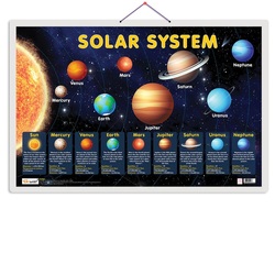 Gowoo SOLAR SYSTEM Wall Chart